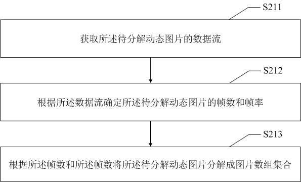 Dynamic picture decomposition method, device, electronic device and readable storage medium