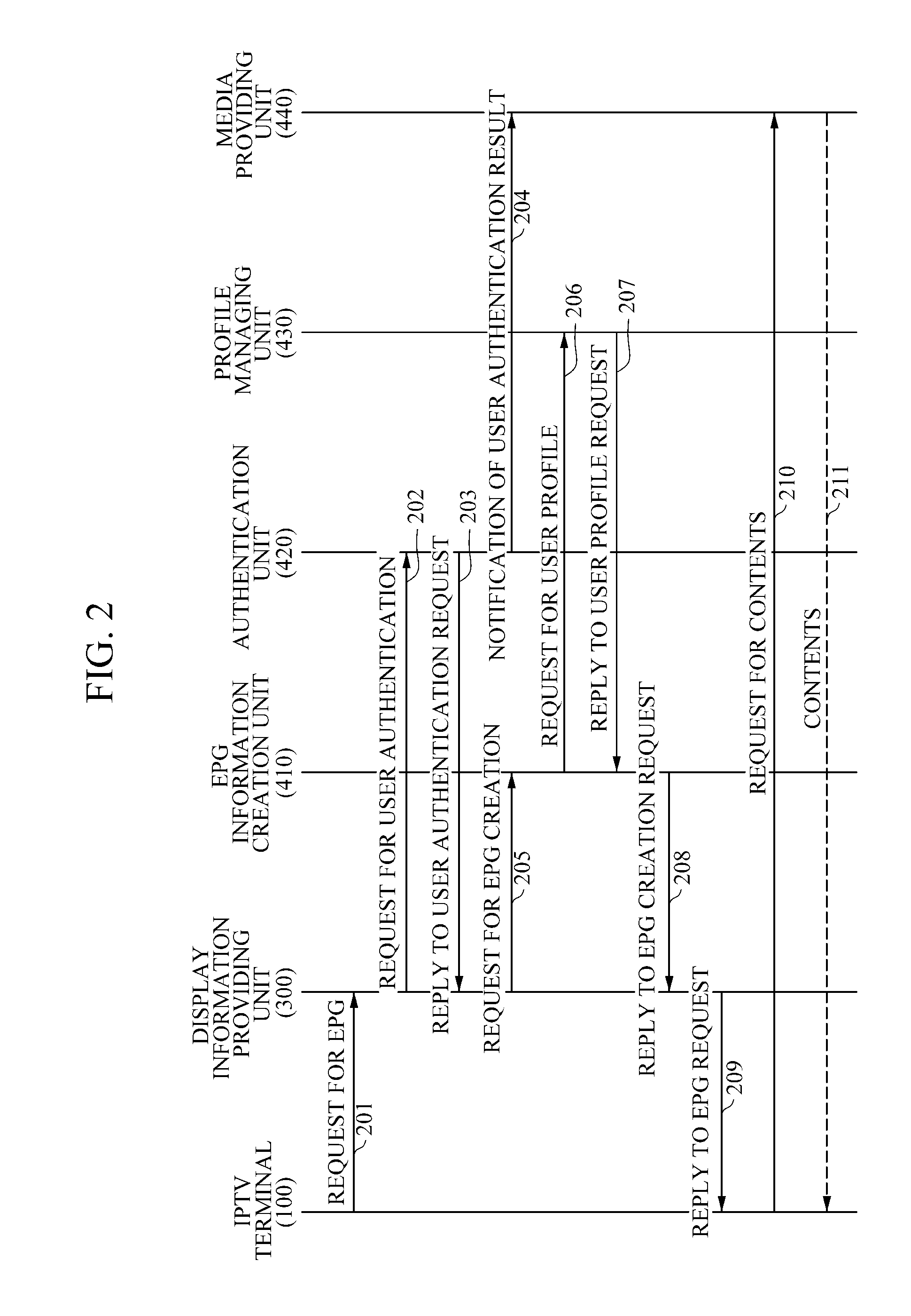 Apparatus for controlling internet protocol television services and method for providing internet protocol television services using the same