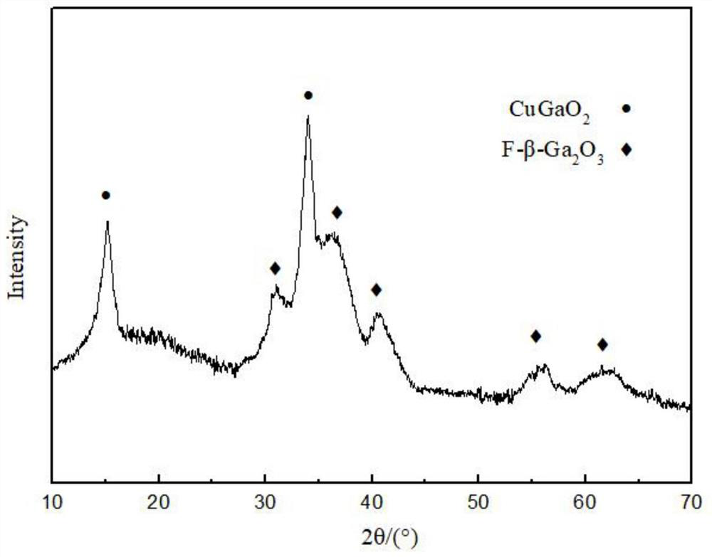 F-beta-Ga2O3/CuGaO2 ultraviolet photoelectric detector and preparation method thereof