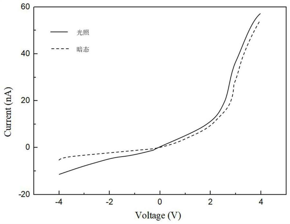 F-beta-Ga2O3/CuGaO2 ultraviolet photoelectric detector and preparation method thereof