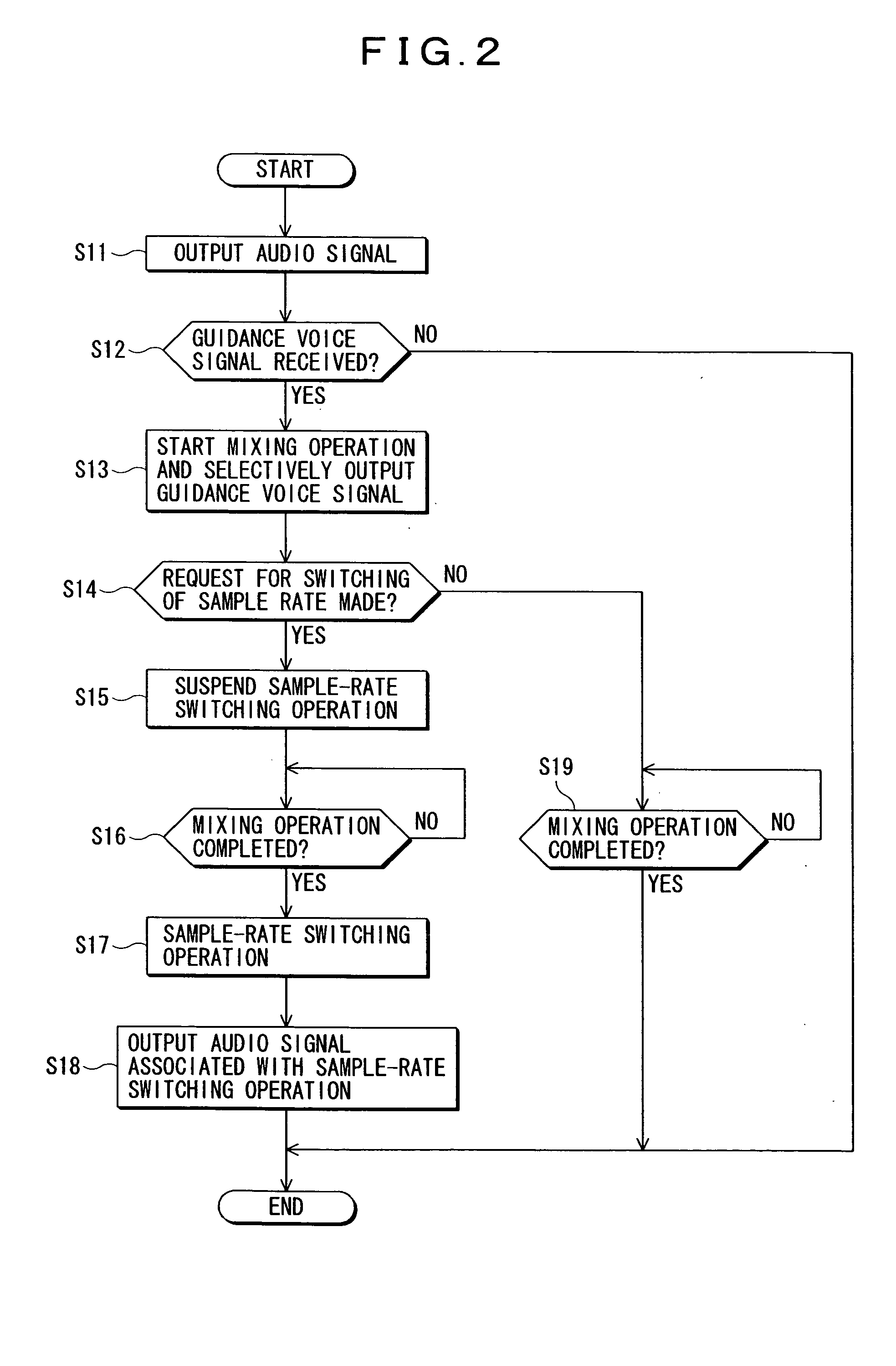 Audio system, audio apparatus, and method for performing audio signal output processing