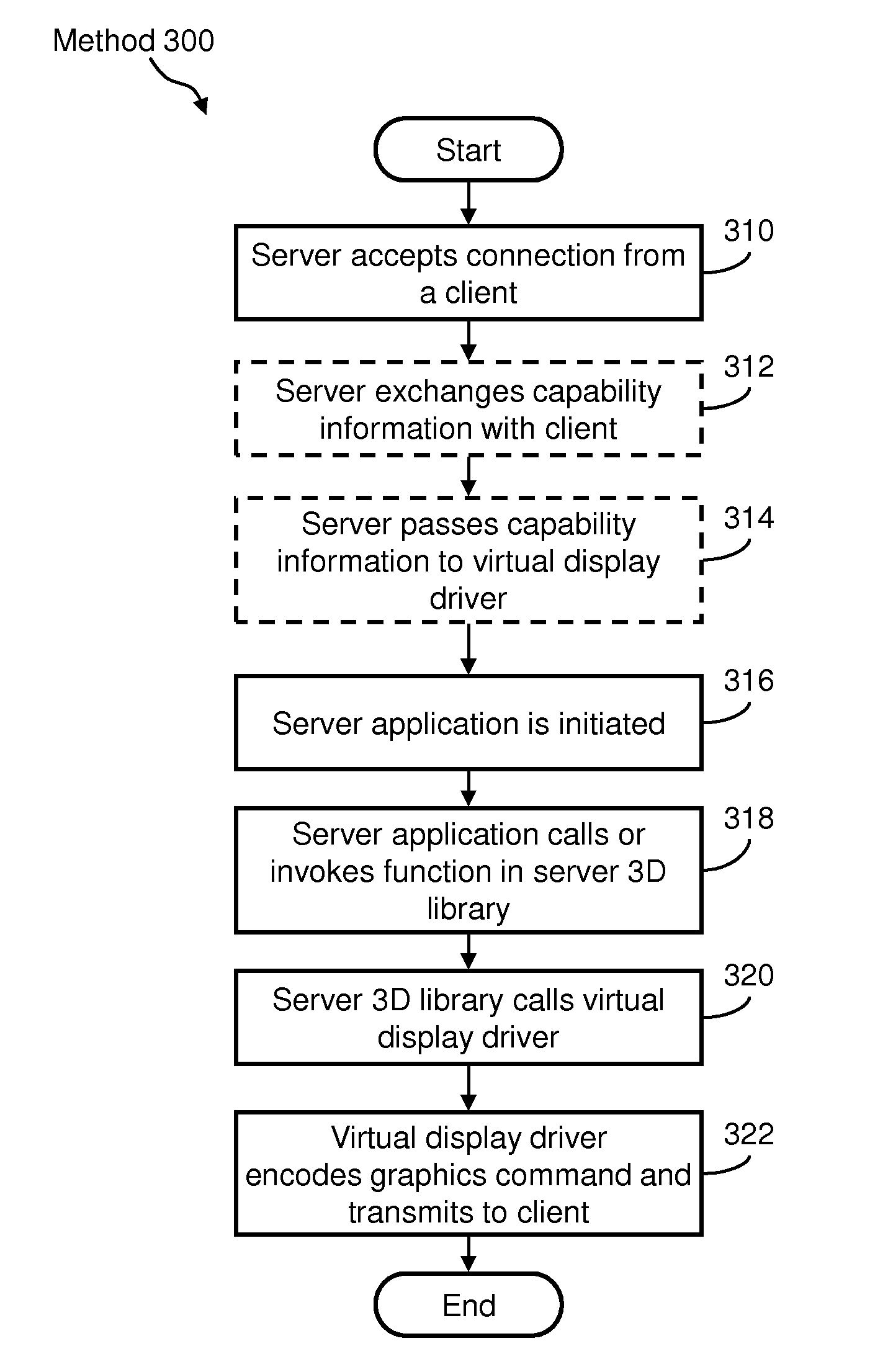 Cloud-based server computing system for and method of providing cross-platform remote access to 3D graphics applications