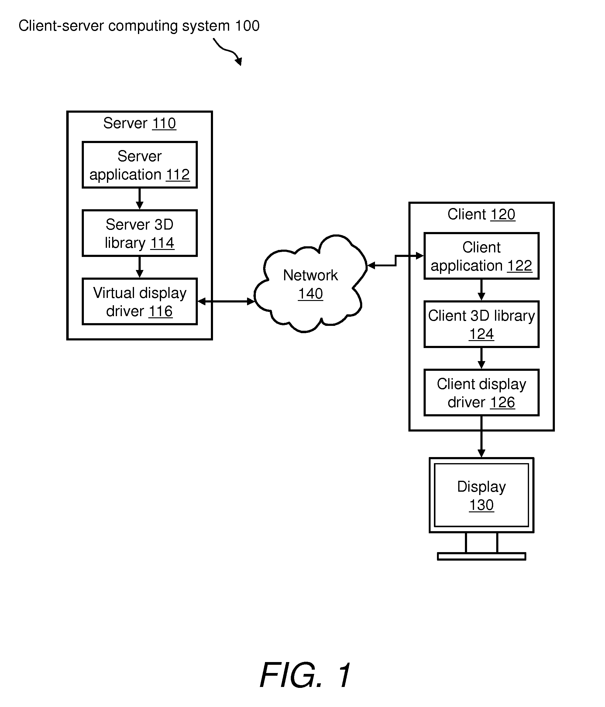 Cloud-based server computing system for and method of providing cross-platform remote access to 3D graphics applications