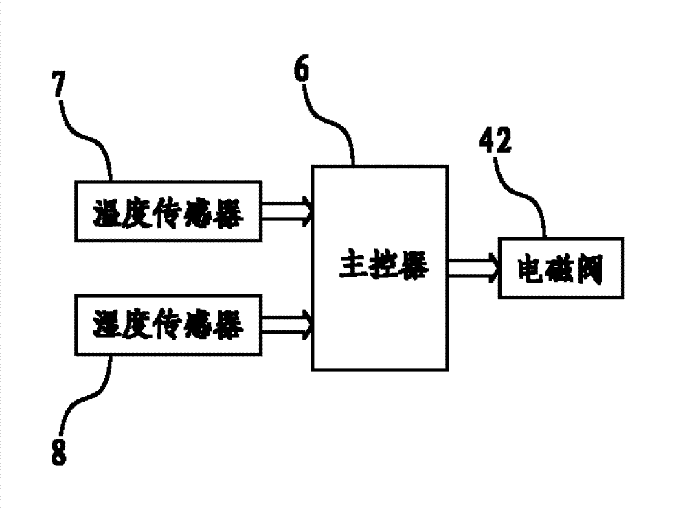 Internal recycle moist-air latent heat recovering type heat pump drying device