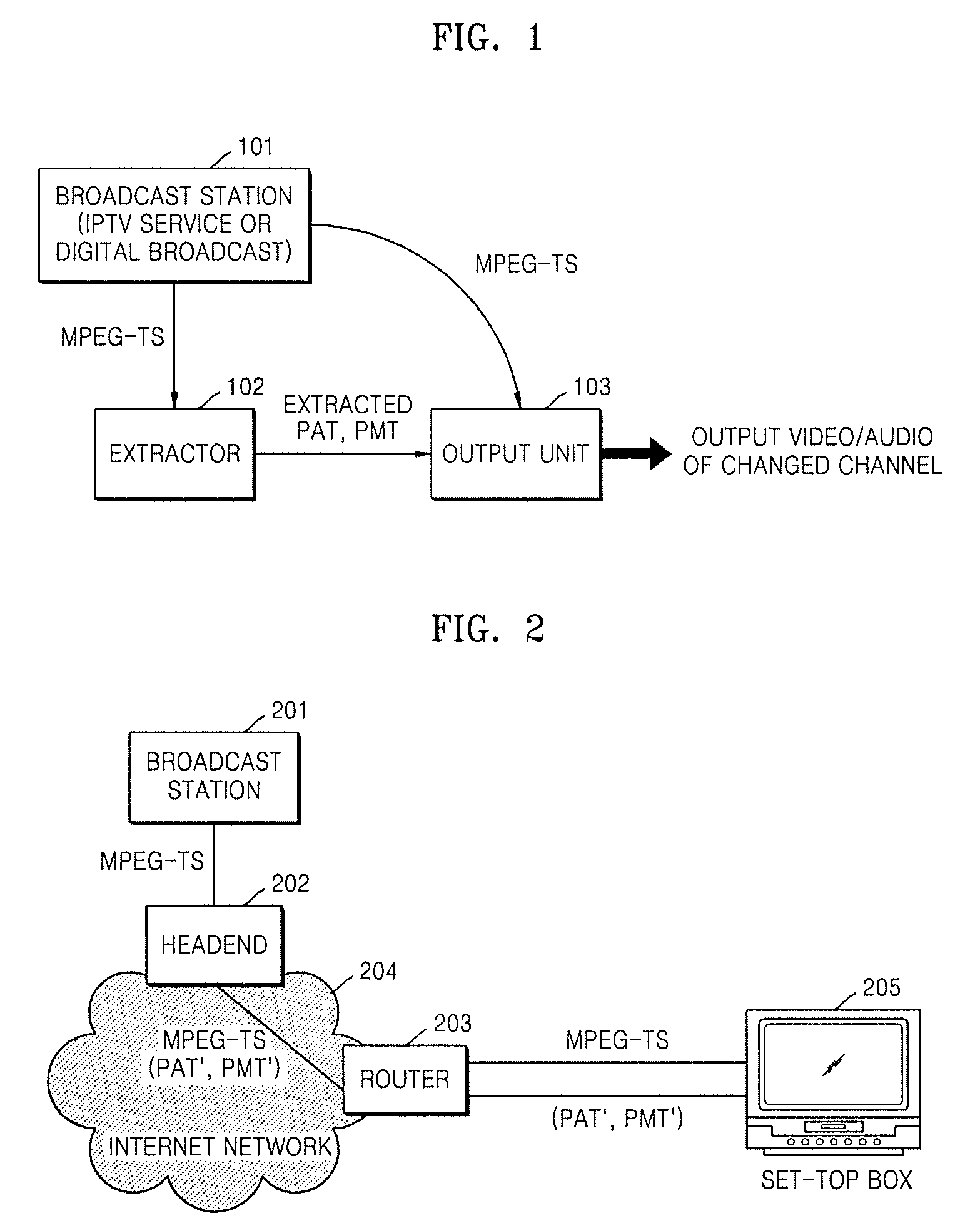 Method and system for speeding up channel change in internet protocol television service and digital broadcasting environment