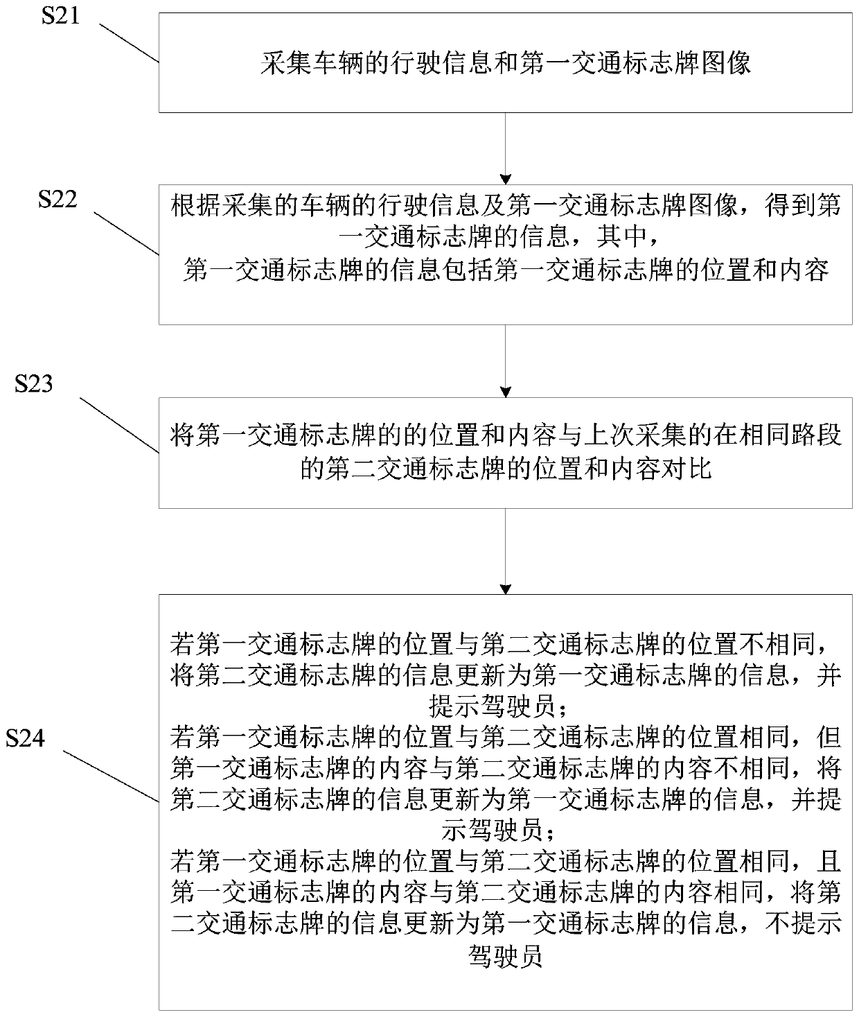 Driving recording method and system for identifying change of traffic sign board