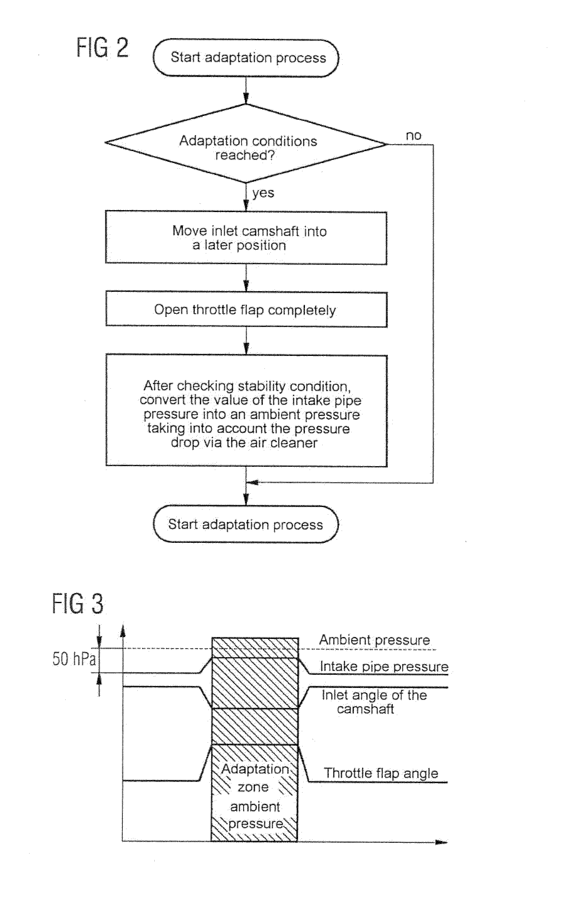 Method for detecting the ambient pressure in an internal combustion engine