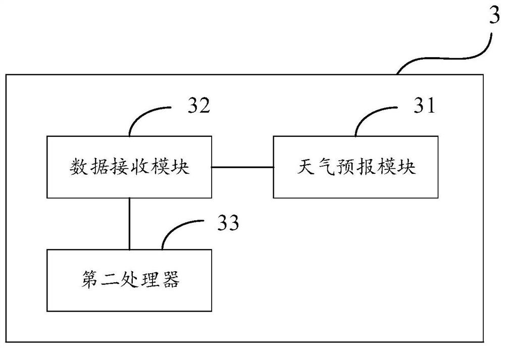 A Natural Lightning Discharge Process Monitoring System