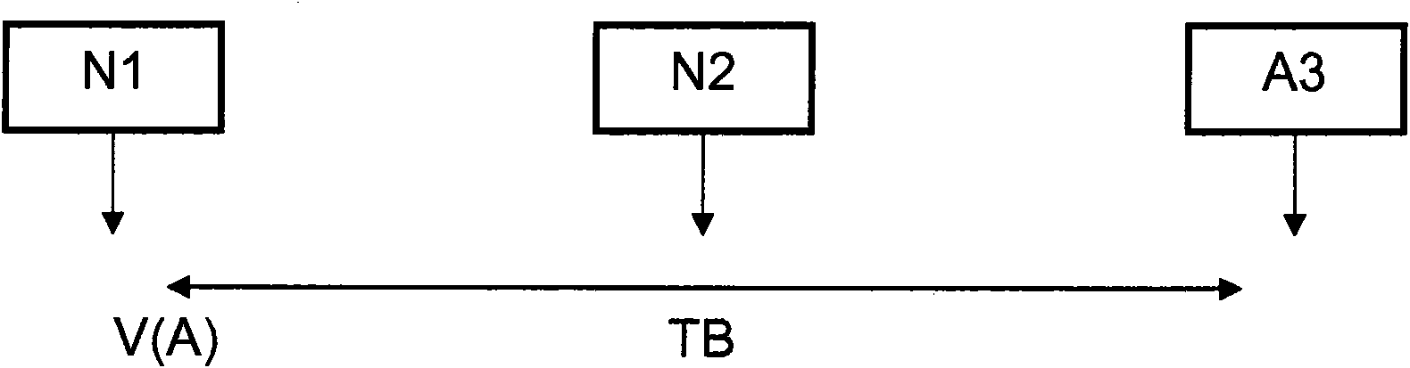 Method of and transmitting device for transmitting a data block