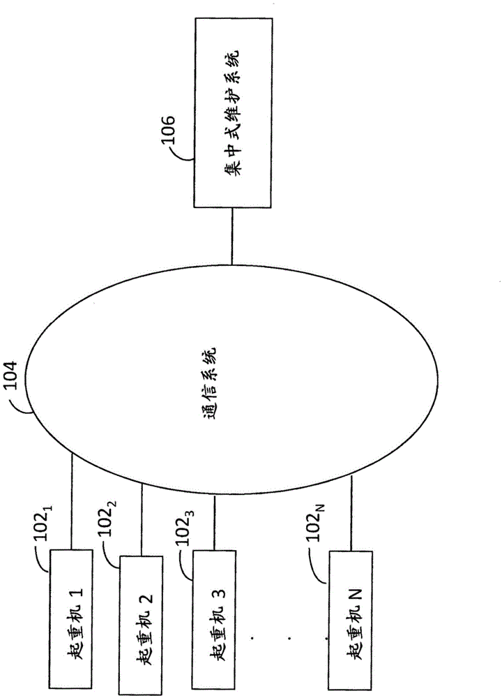 Predictive maintenance method and system