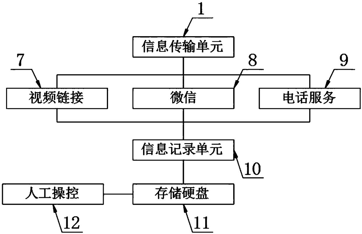 Intelligent visitor system based on two-dimensional code reservation