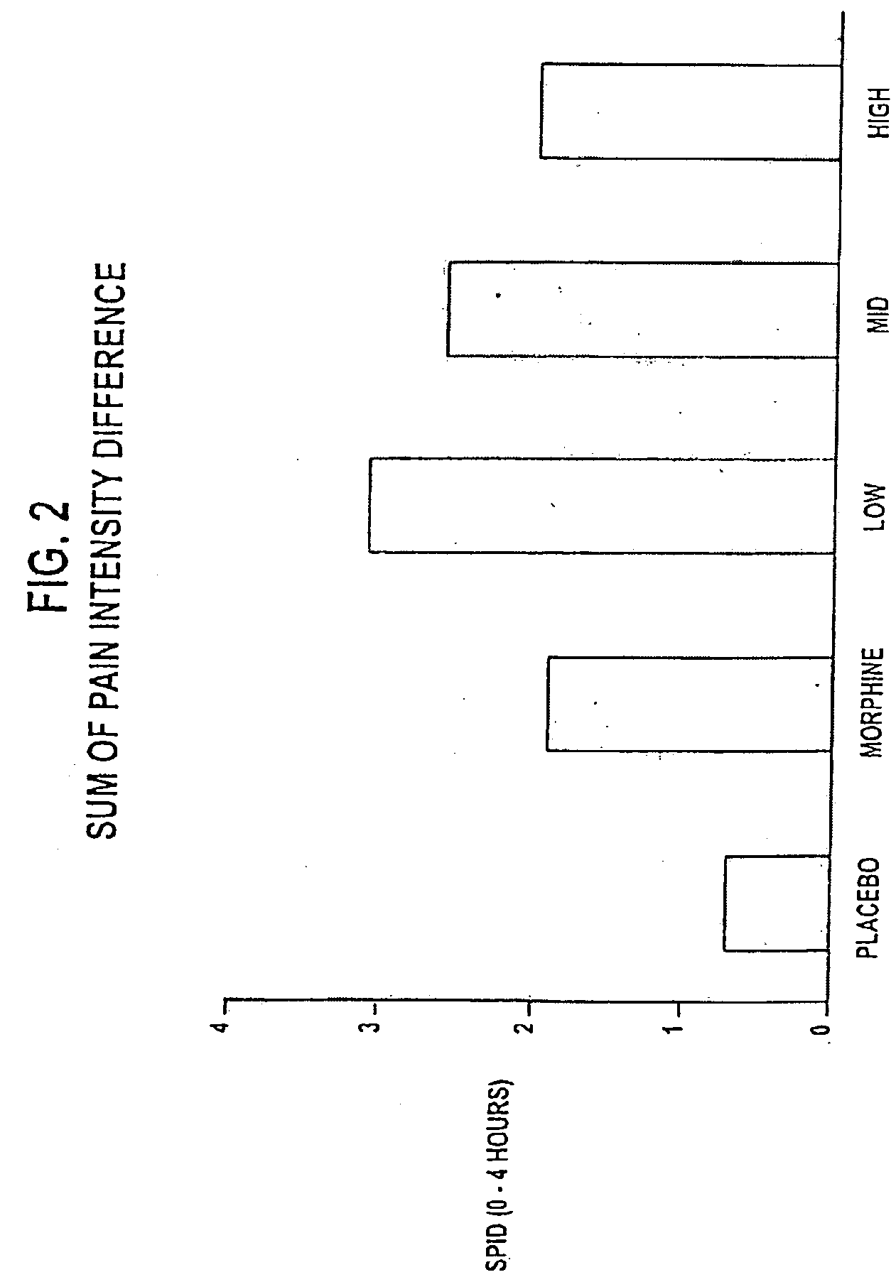 Novel compositions and methods for enhancing potency or reducing adverse side effects of opiold agonists