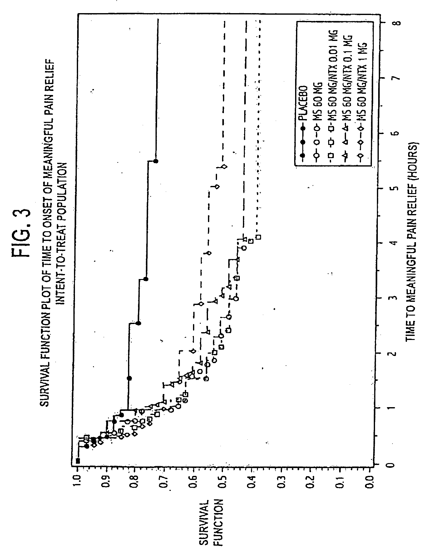 Novel compositions and methods for enhancing potency or reducing adverse side effects of opiold agonists