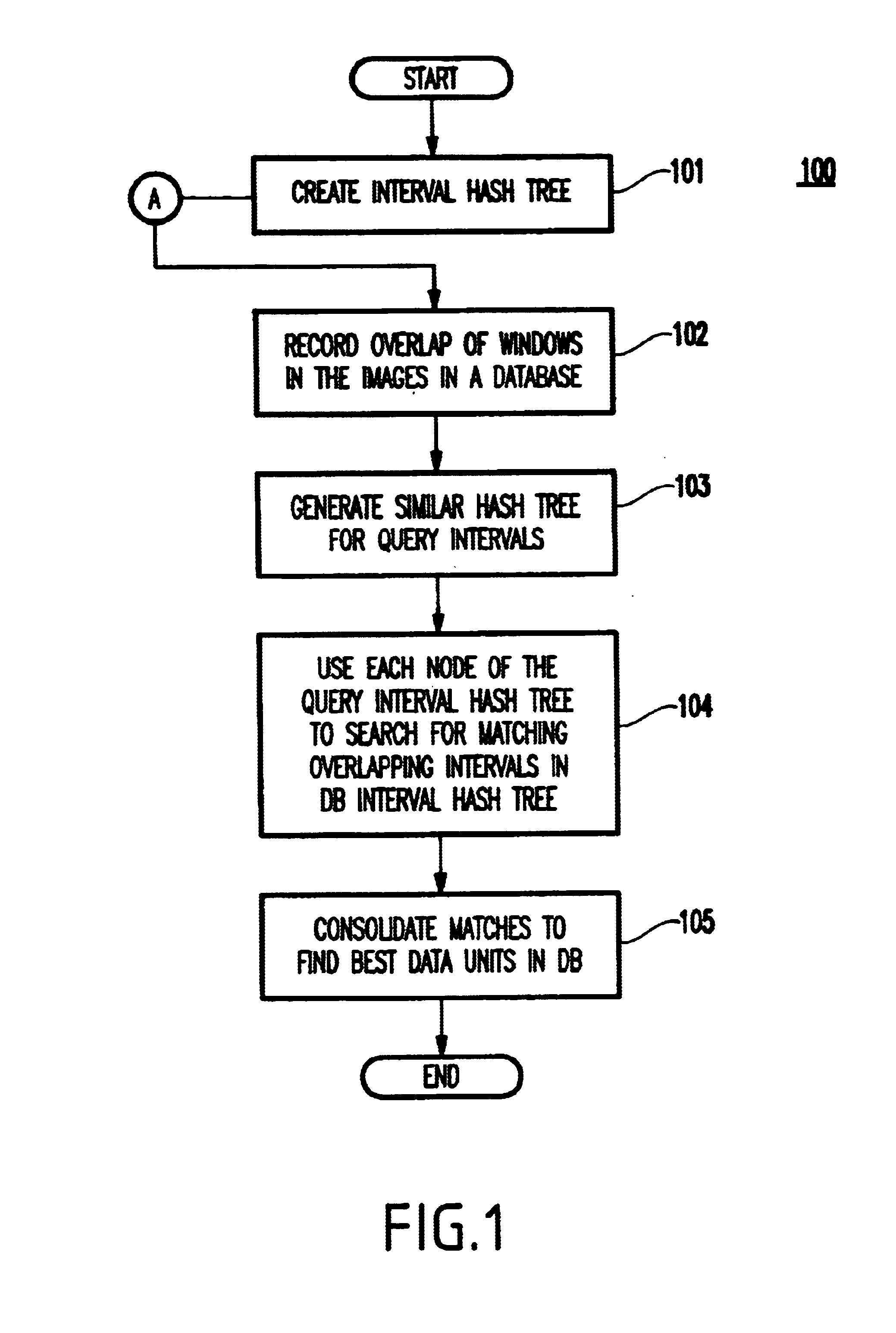 Method and apparatus for representing database and query information using interval hash tree