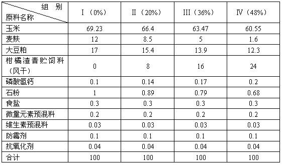 Citrus pulp feed additive and preparation method thereof