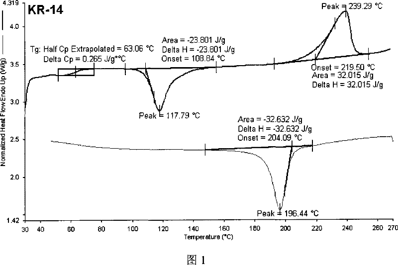 Acidic dyeable polyester and method for preparing acidic dyeable polyester and fiber thereof
