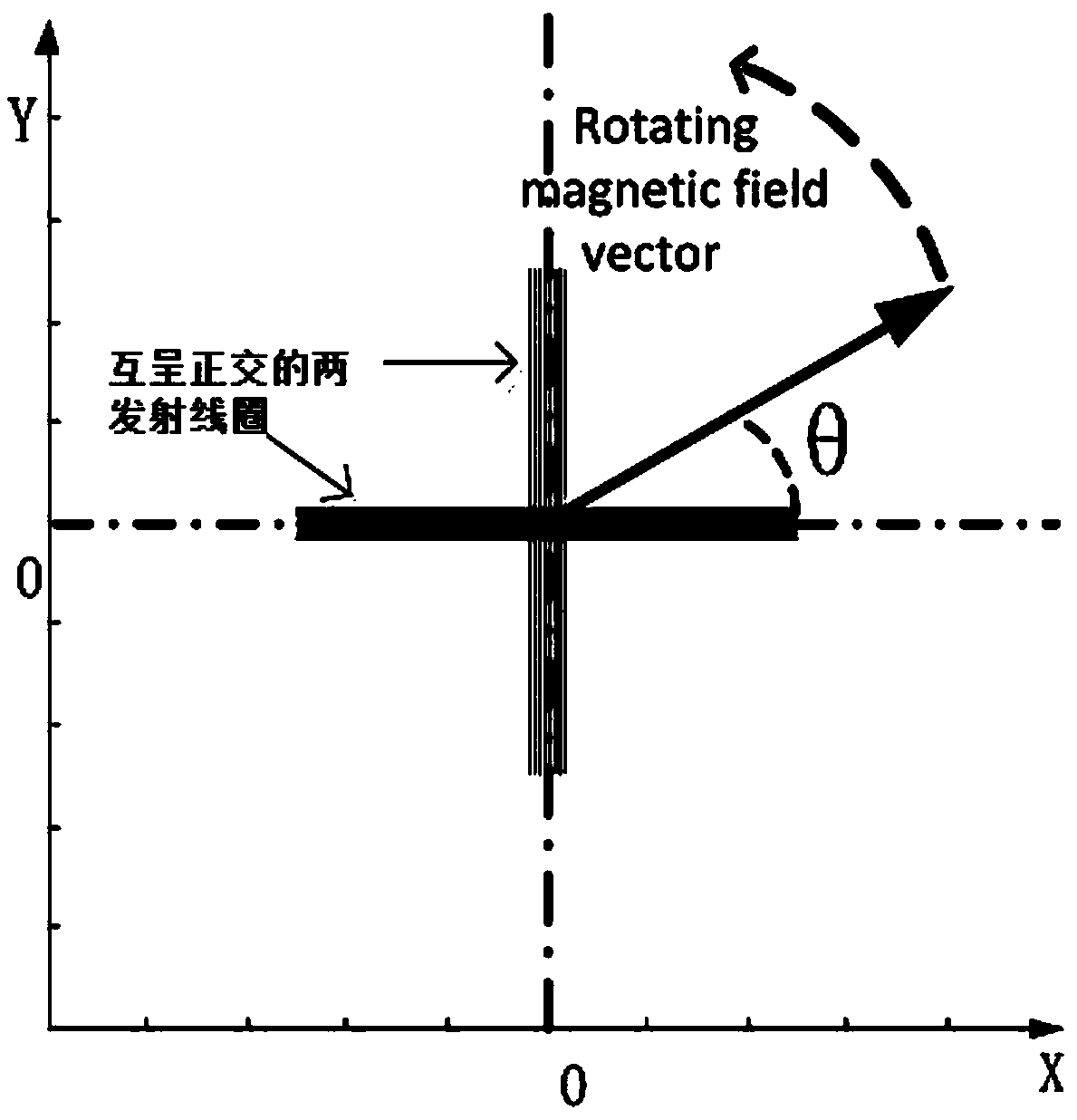 Method for determining receiving coil position of omnidirectional wireless electric energy transmission system