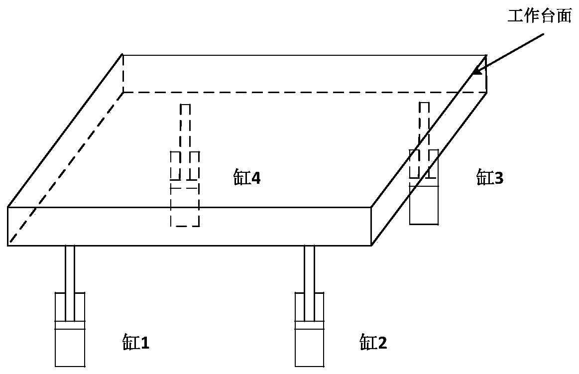 A Multi-Cylinder Synchronous Control Method