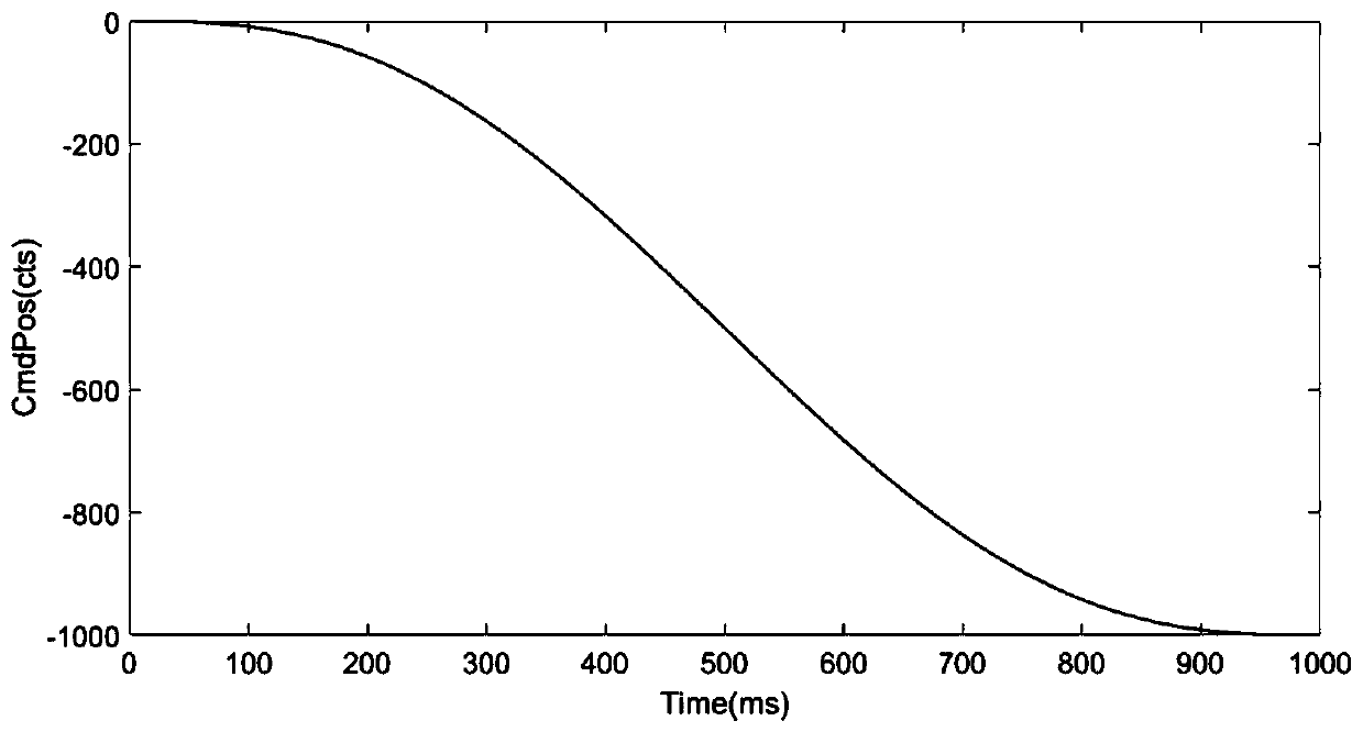 A Multi-Cylinder Synchronous Control Method