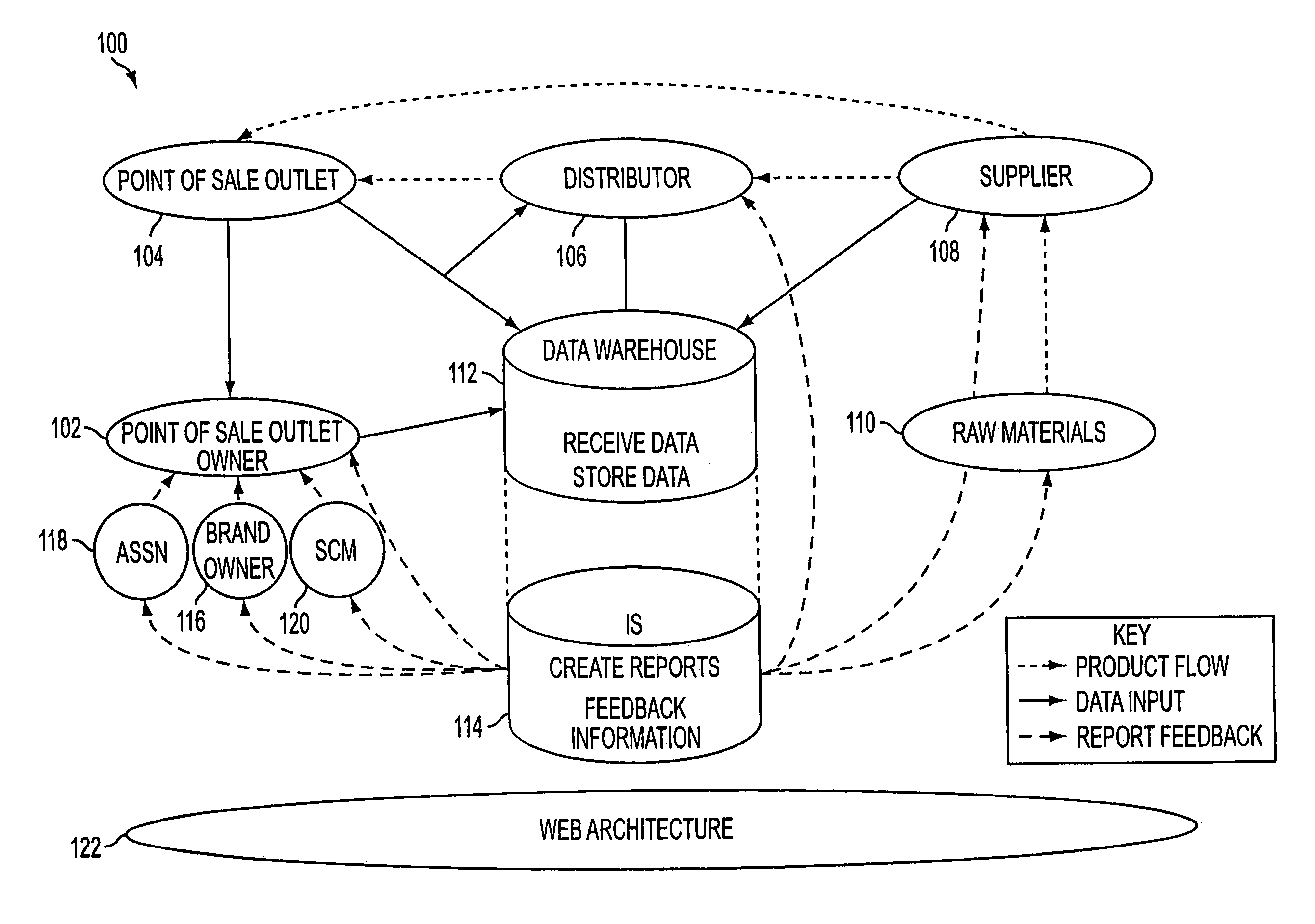System, method and computer program product for landed cost reporting in a supply chain management framework