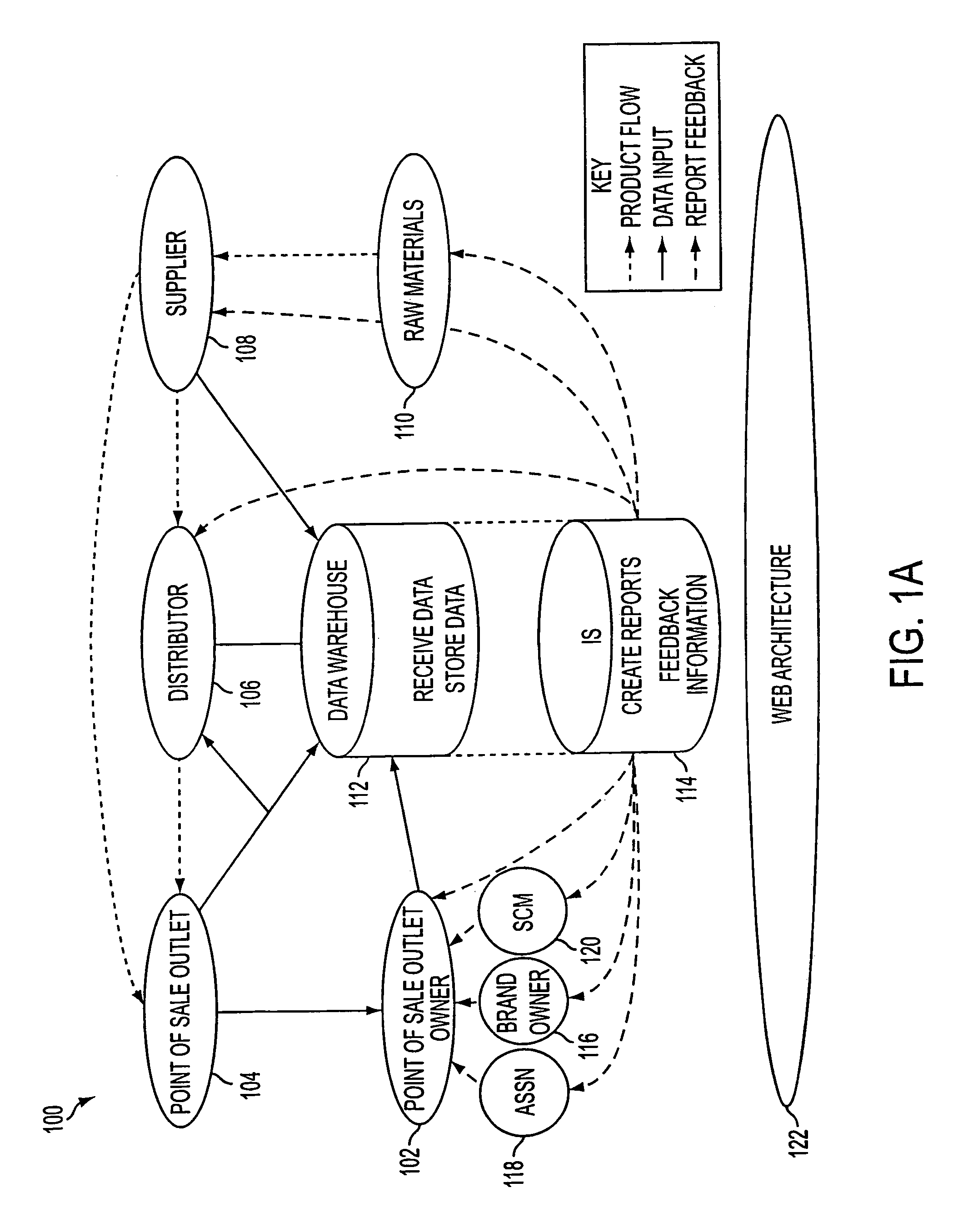 System, method and computer program product for landed cost reporting in a supply chain management framework