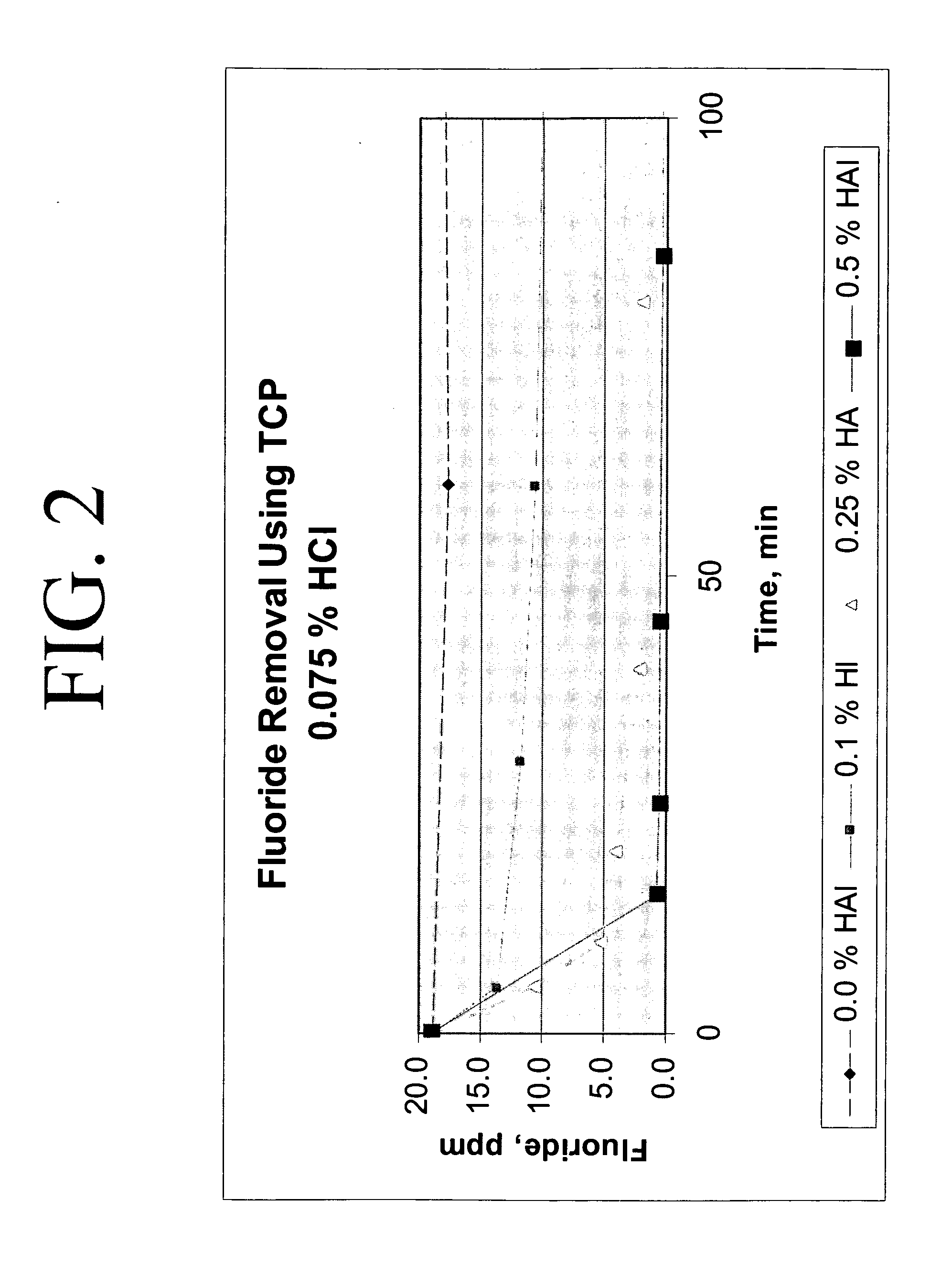 Calcium chloride purification