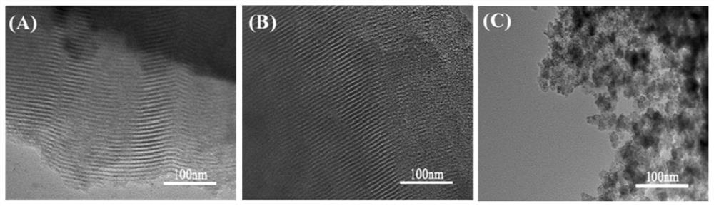 Preparation method of manganese dioxide/iron oxide hydroxide loaded three-dimensional silicon dioxide adsorbent and application of three-dimensional silicon dioxide adsorbent in As (III) adsorption