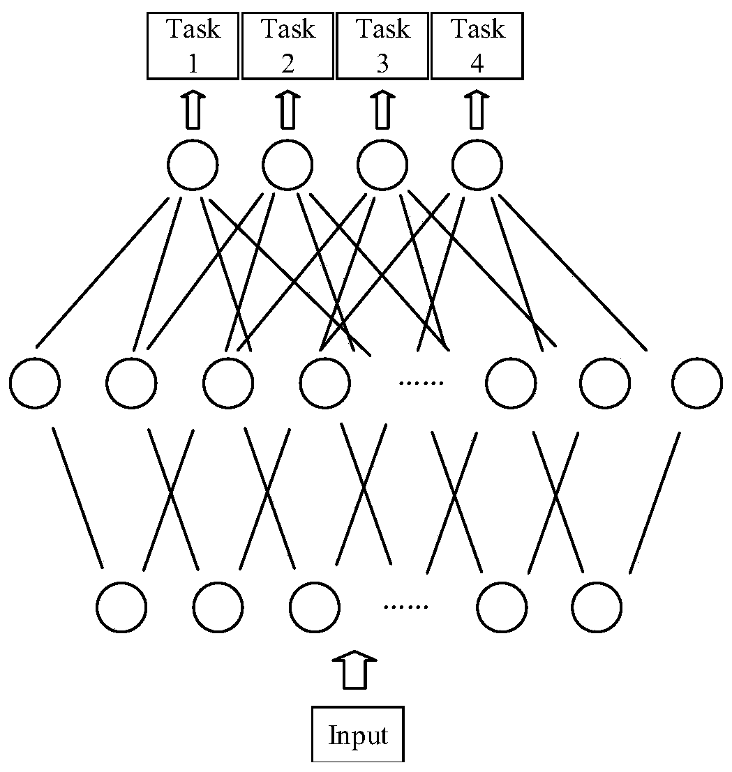 Weight training method and device, computer equipment and storage medium