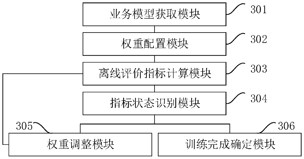 Weight training method and device, computer equipment and storage medium