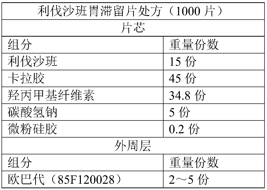 Rivaroxaban gastric retention tablets and preparation method thereof