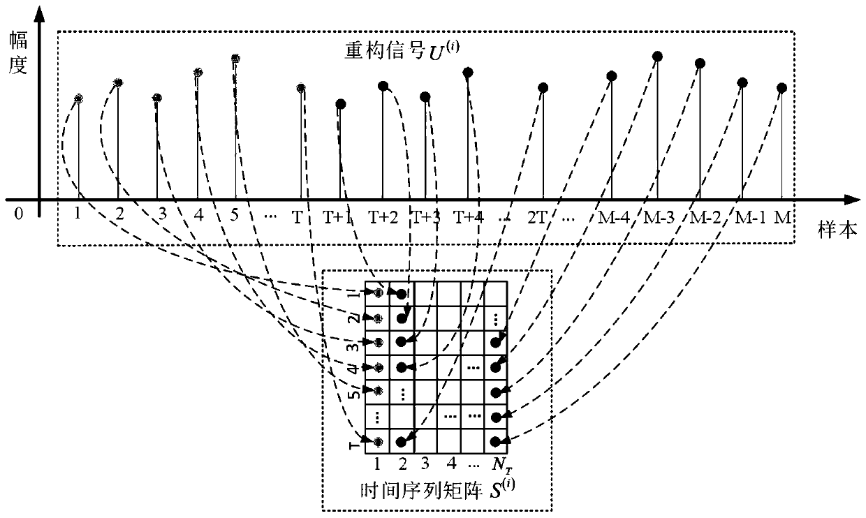 Bearing fault classification method based on CNN and Adaboost