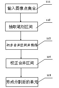 Interactive chapter-level handwriting recognition method and system