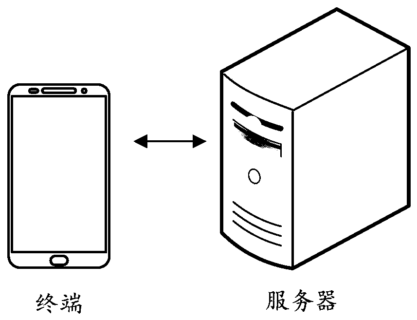 Identity card text positioning method and device, computer equipment and storage medium