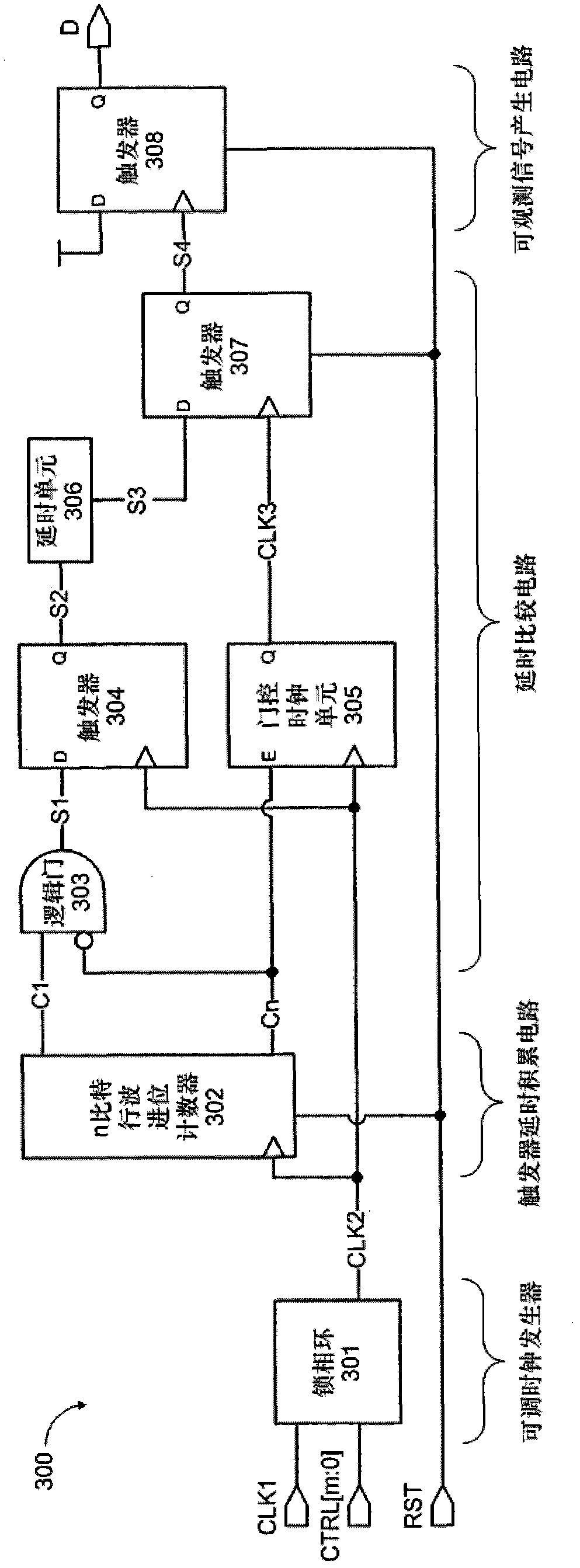 Built-in testing method for delay of trigger and circuit