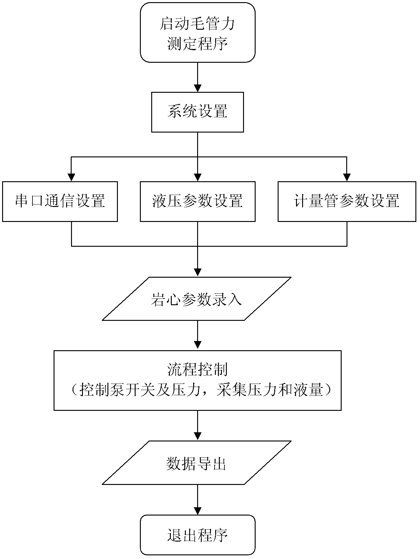 Reservoir capillary pressure curve determinator under high temperature and pressure