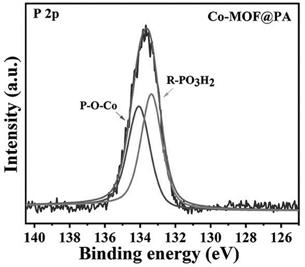 Preparation method of sensitive element of humidity sensor