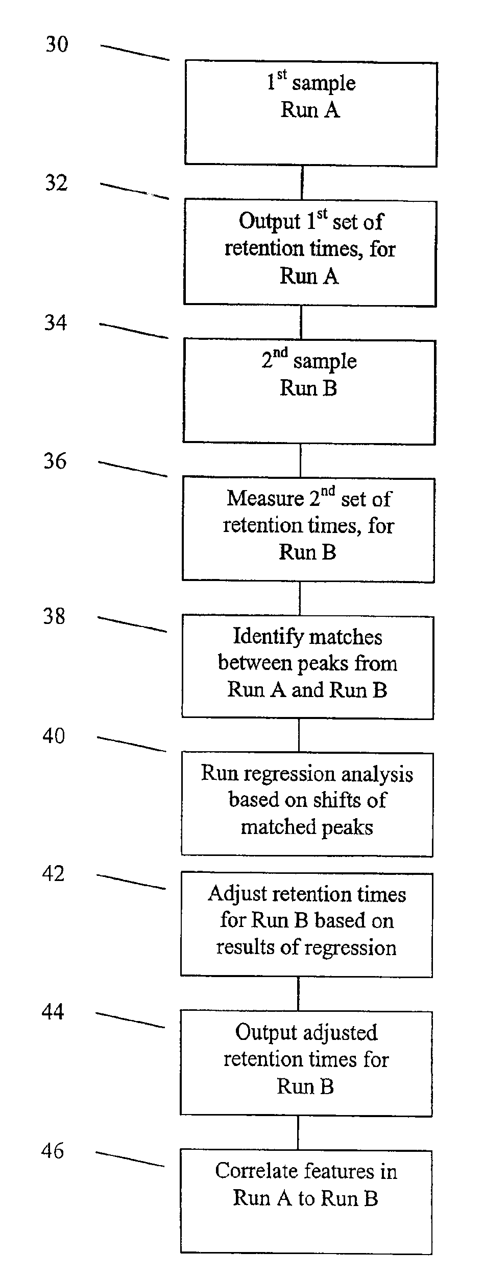 System and Method for Feature Alignment