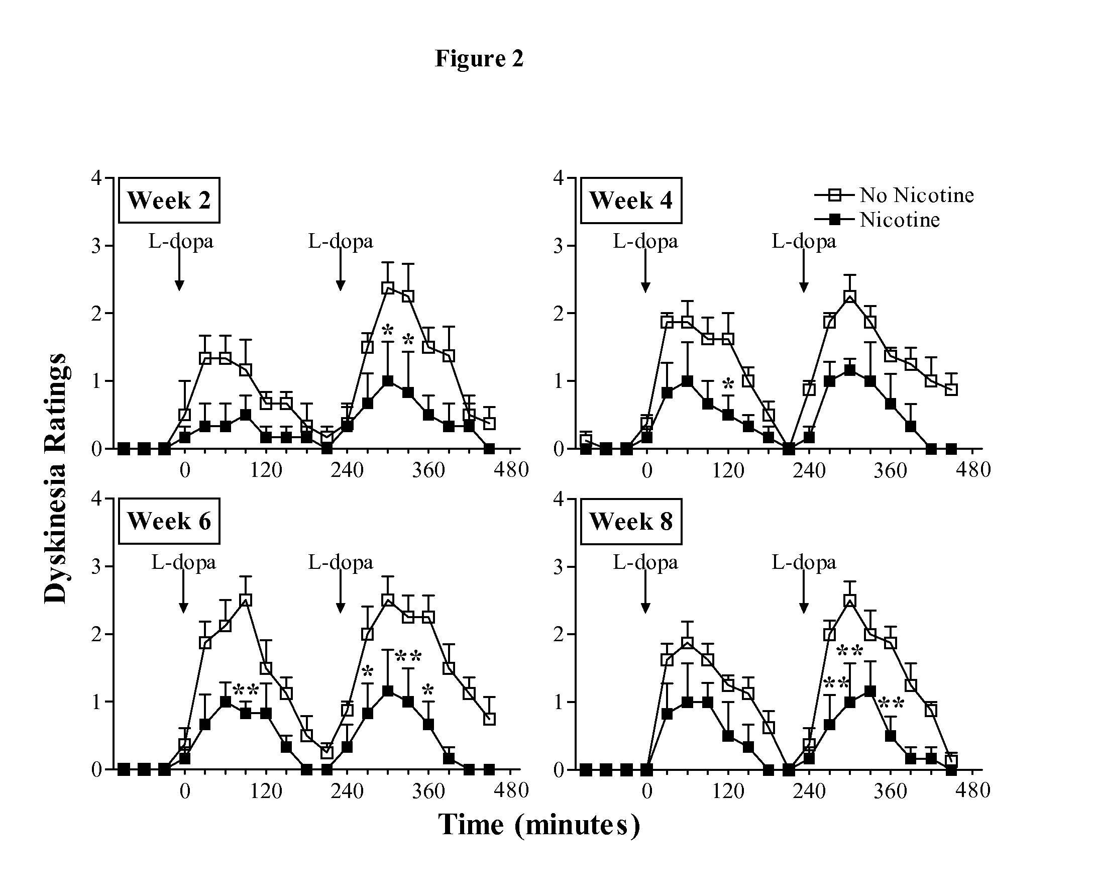 Methods and compositions for reduction of side effects of therapeutic treatments