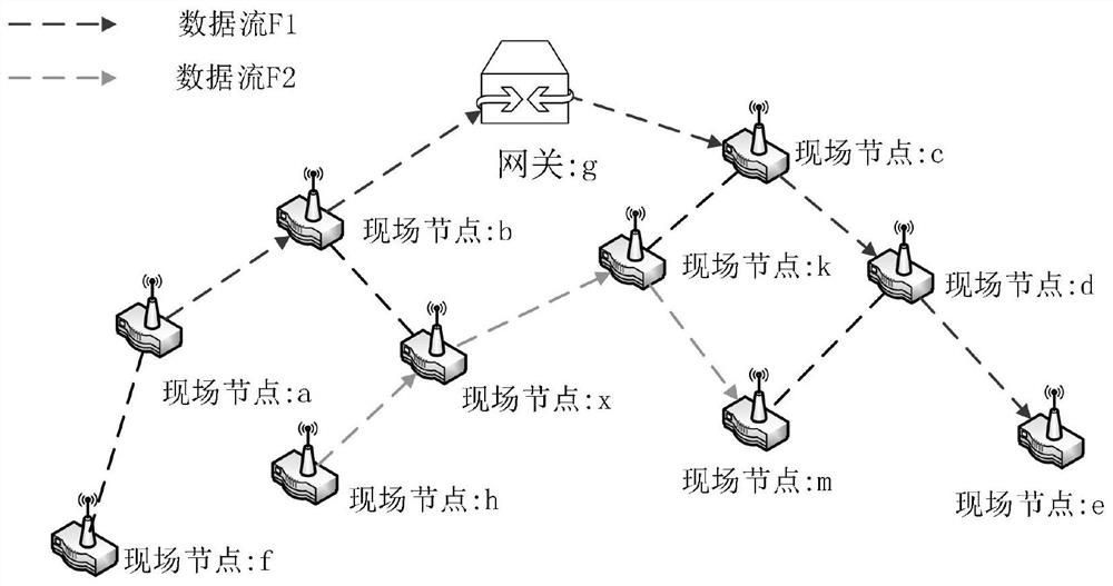 A deterministic scheduling method for industrial wireless networks considering link retransmission