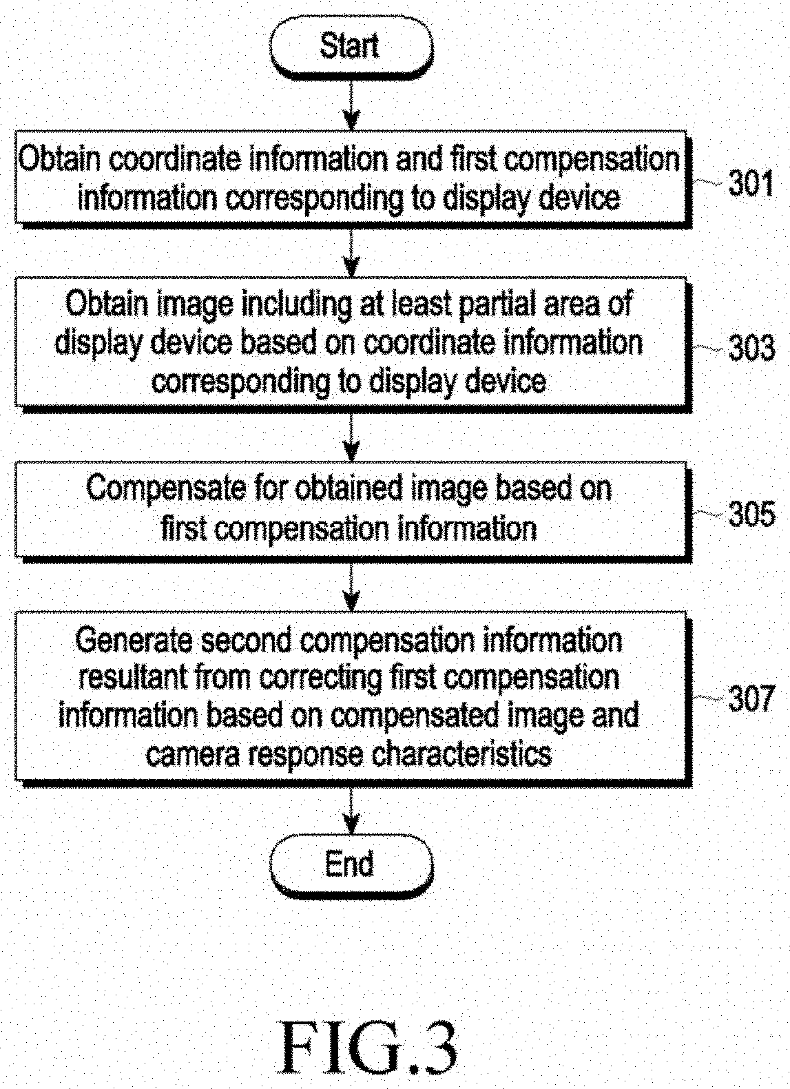 Electronic device for adjusting image quality of display device and method for operating the same