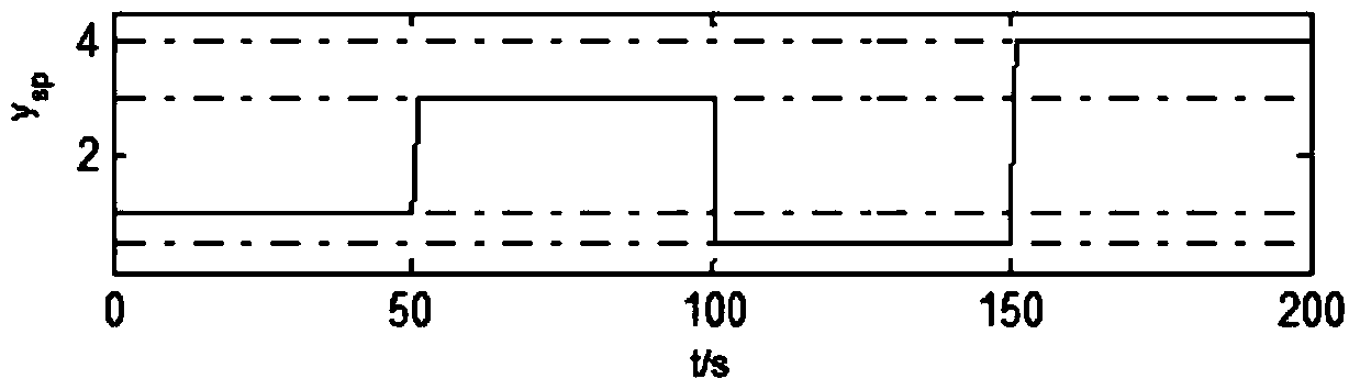 A split-range control implementation method suitable for multivariable model predictive control