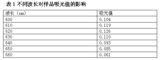 Method for testing content of tapioca starch in tapioca and maize mixed starch