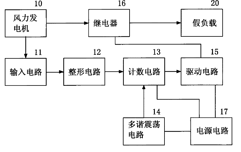 Control circuit for measuring digital rotating speed of wind-driven generator