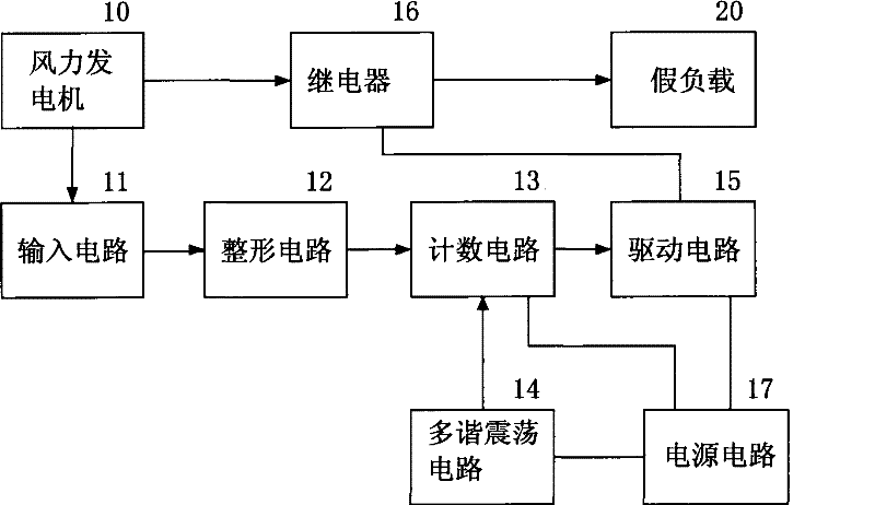 Control circuit for measuring digital rotating speed of wind-driven generator