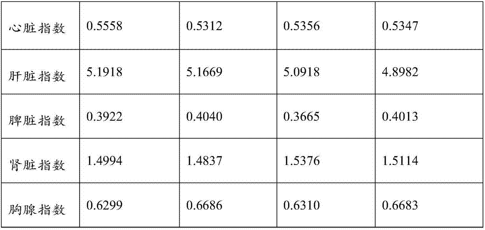 Bacillus licheniformis and separation method and application thereof