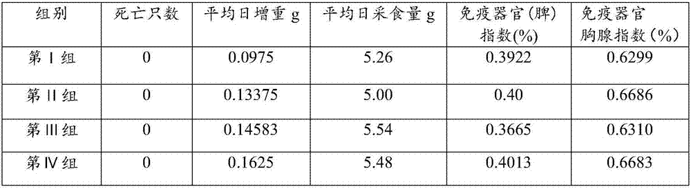 Bacillus licheniformis and separation method and application thereof