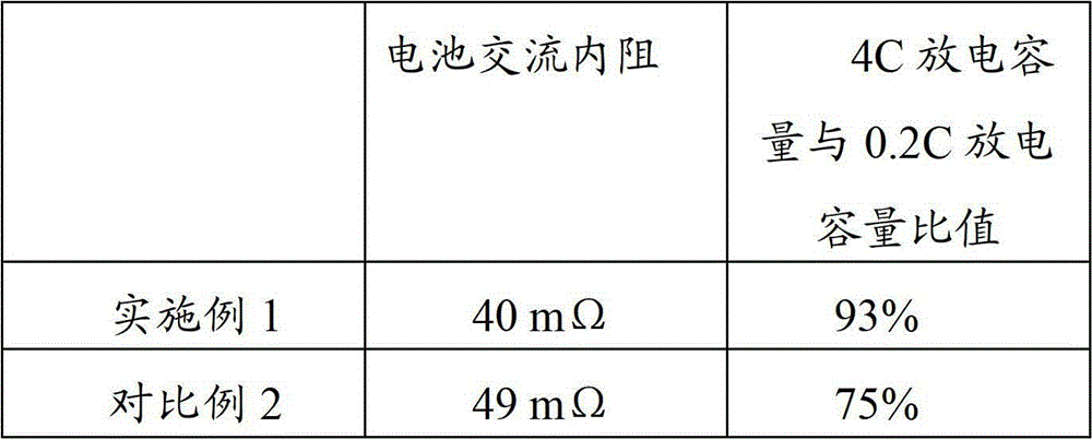 Negative plate, lithium ion battery and preparation method thereof