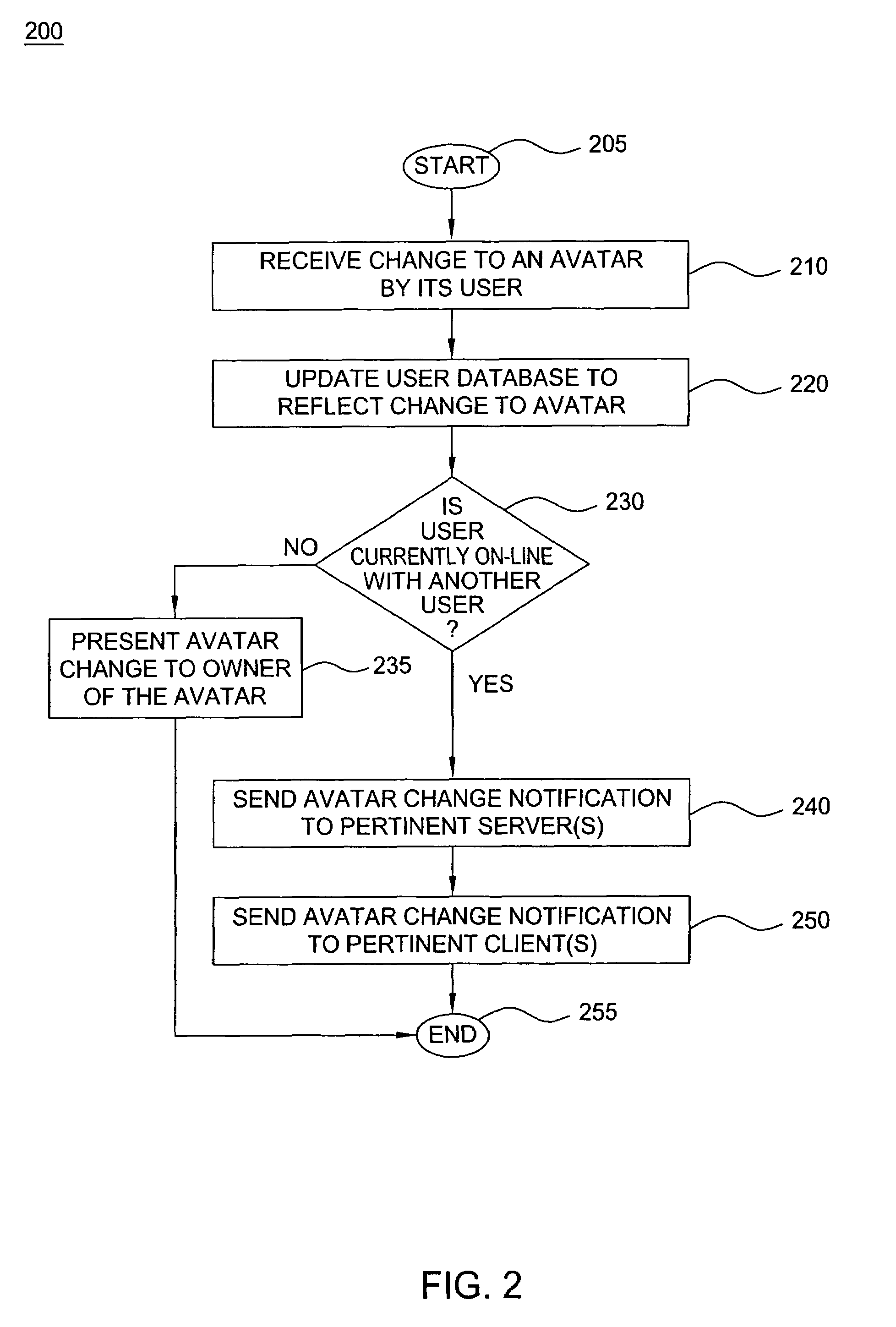 Method and apparatus for providing flash-based avatars