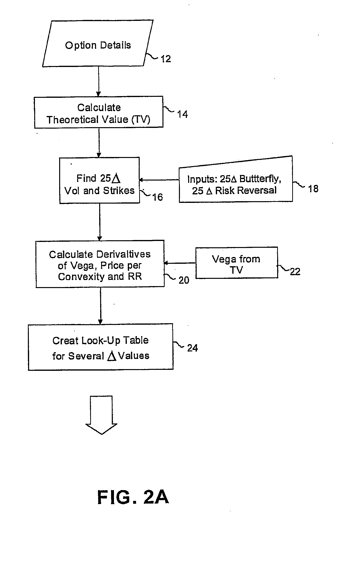 Method and system for pricing financial derivatives