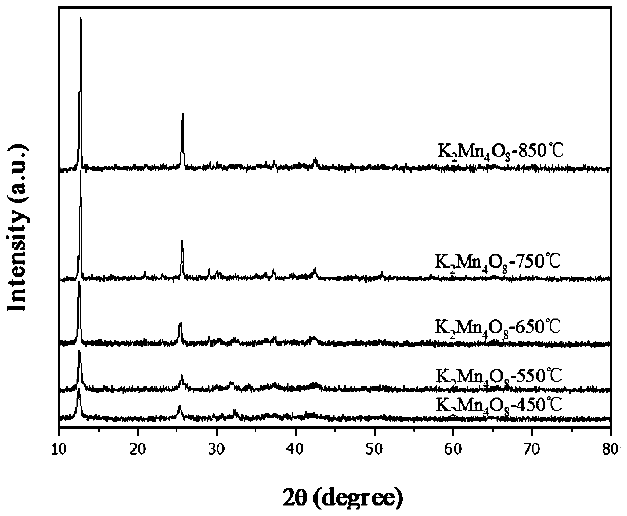 Birnessite type manganese oxide catalyst preparation method and application